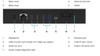  Dell OptiPlex All-in-One PC Core i7 256GB SSD + 750GB HDD Pre-Order Special 